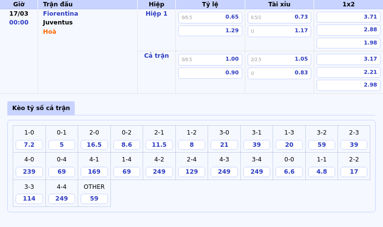 Fiorentina vs Juventus Nhận định soi kèo trước trận đấu Serie A ngày 17/03 2 Thông tin bảng tỷ lệ kèo bóng đá Fiorentina vs Juventus
