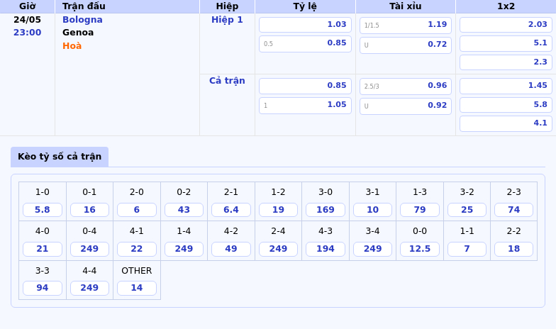 Nhận định soi kèo trận đấu Bologna vs Genoa Cuộc chiến hấp dẫn tại Serie A 2 Thông tin bảng tỷ lệ kèo bóng đá Bologna vs Genoa
