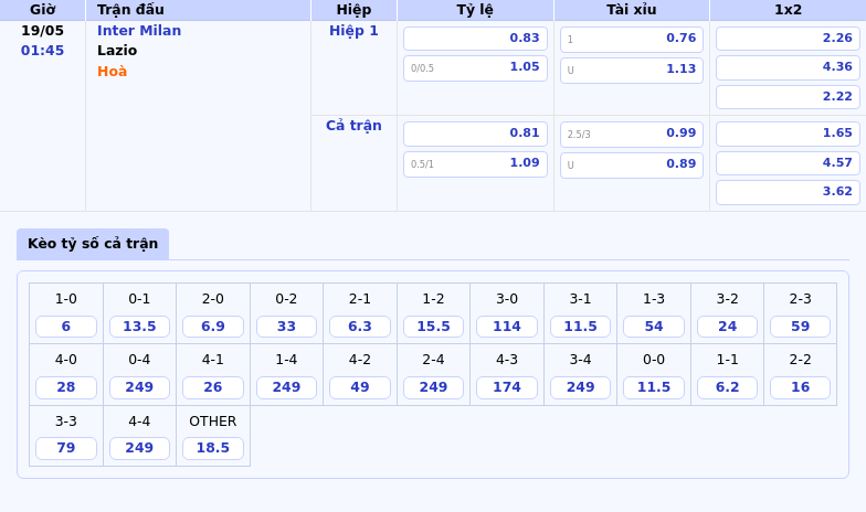 Nhận định Inter Milan vs Lazio Quyết chiến tại Serie A cơ hội nào cho đội khách 2 Thông tin bảng tỷ lệ kèo bóng đá Inter Milan vs Lazio