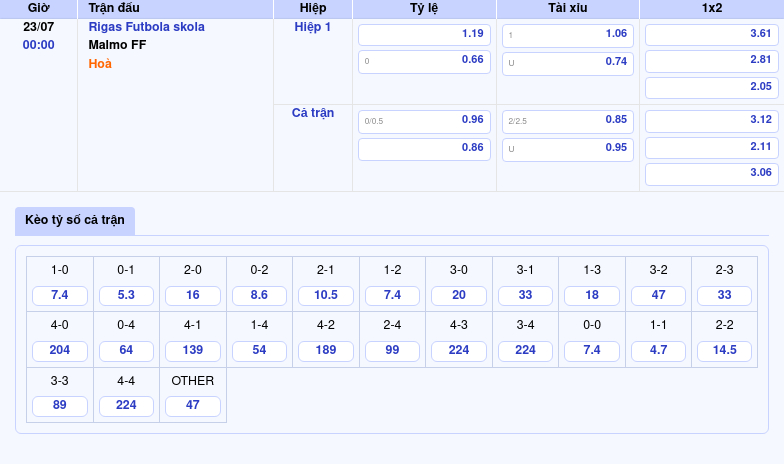 Nhận định soi kèo Rigas Futbola skola vs Malmo FF 00:00 ngày 23/07 - Cơ hội nào cho đội chủ nhà 2 Thông tin bảng tỷ lệ kèo bóng đá Rigas Futbola skola vs Malmo FF