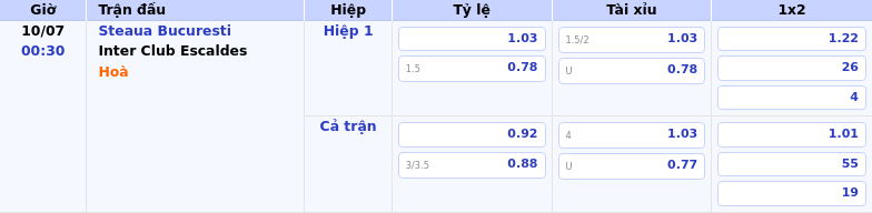 Soi kèo Steaua Bucuresti vs Inter Club Escaldes Liệu bất ngờ có xảy ra 2 Thông tin bảng tỷ lệ kèo bóng đá Steaua Bucuresti vs Inter Club Escaldes